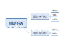 未上架加密货币：投资机