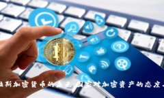 洪都拉斯加密货币的未来
