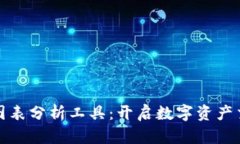 加密货币图表分析工具：