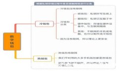 在荷兰探索安全数字资产