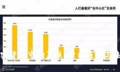 美国加密货币市场暴跌：