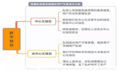   
交易所与冷钱包：如何保障你的数字资产安全？