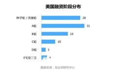 顶级冷钱包推荐：如何选