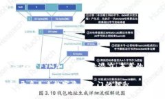font size=＂5＂探索FYM加密货