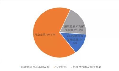 探索国际主要加密货币：未来金融的数字化愿景