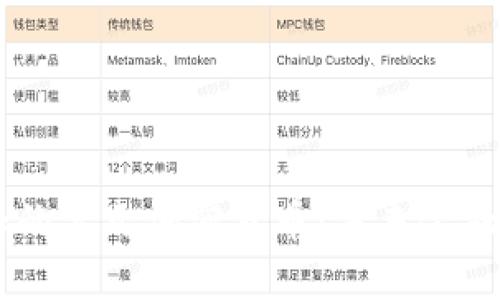 Facebook的美元加密货币：未来金融的革命者