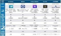 如何创建和拥有您的个人