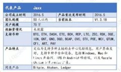 今日加密货币市场最新动