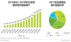 揭开CGL加密货币的面纱：