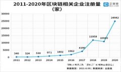深入探讨加密货币架构：