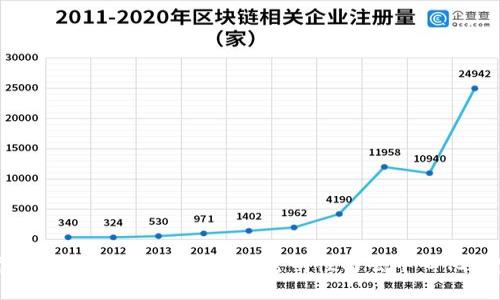 深入探讨加密货币架构：安全性、透明性与去中心化的完美结合