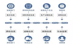 揭露加密货币盗窃诈骗套