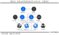 思考一个有吸引力并且适