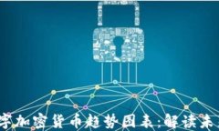 2023年数字加密货币趋势图