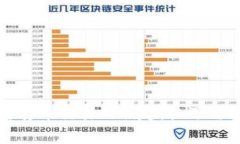 印度加密货币交易的崛起