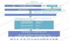 和关键词加密数字货币如