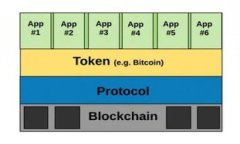 离线冷钱包的全方位解析