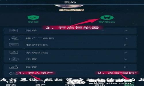 加密货币为何暴涨：揭秘背后的经济动力与市场趋势