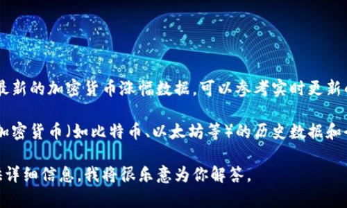 加密货币的涨幅是一个动态变化的指标，通常随市场的情况而波动。要获取最新的加密货币涨幅数据，可以参考实时更新的市场数据提供平台，例如CoinMarketCap、CoinGecko等。

为了提供更具体的信息，你可以访问加密货币交易所或数据网站，查看特定加密货币（如比特币、以太坊等）的历史数据和今日涨幅。请注意，由于市场的波动性，涨幅可能会在短时间内发生显著变化。

如果你需要进一步探讨加密货币涨幅的影响因素或者相关市场动态，请提供详细信息，我将很乐意为你解答。