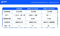 冷钱包密钥多少位？深度