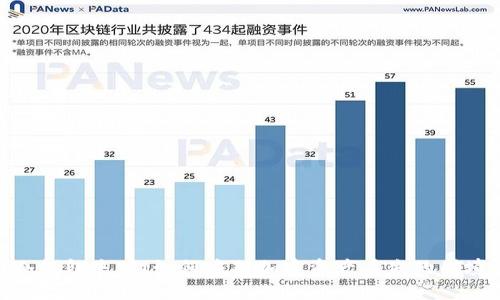 冷钱包失踪！如何应对加密资产丢失的困境
