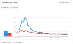 如何在加密货币市场获利