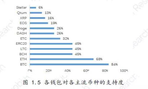 全面解密：如何高效研究加密货币