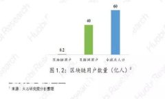 安全保护你的数字资产：