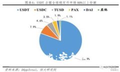  冷钱包与热钱包的对比：
