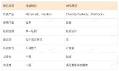 拥抱安全：冷钱包与热钱