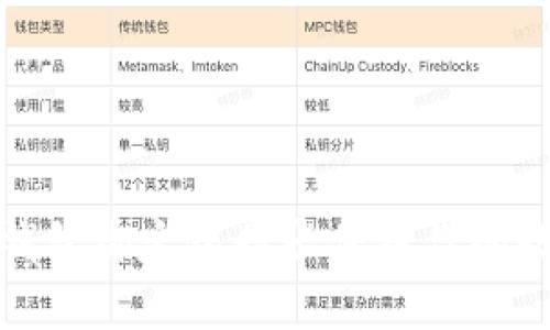 如何通过冷钱包绑定银行卡保障你的数字资产安全