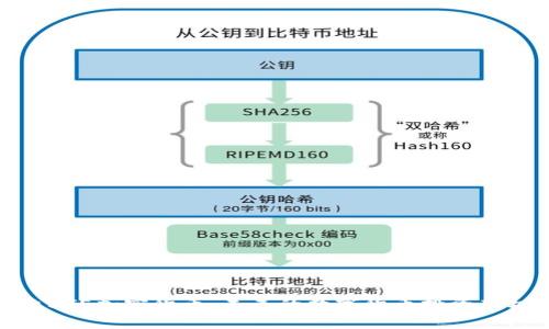 探索BTE加密货币：未来的数字货币投资新机遇
