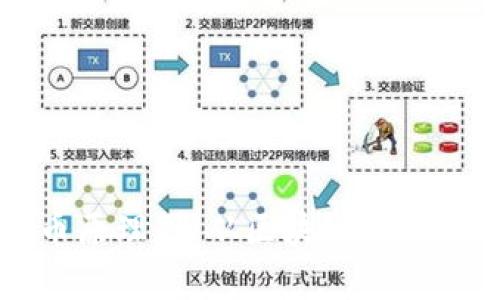深入理解加密货币原理图：从区块链到智能合约的全景解析