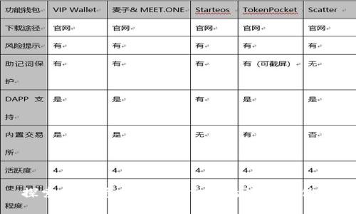 探索加密货币免佣金交易的潜力与优势