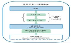 俄罗斯加密货币合作：探索数字金融的未来精彩