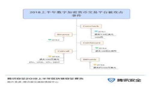 

比特币冷钱包发币教程：安全、简单、实用的数字资产管理新纪元