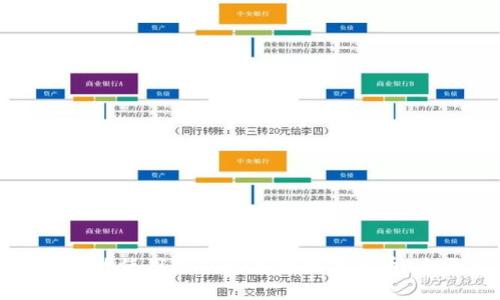 如何安全地使用冷钱包存储数字货币：全面指南