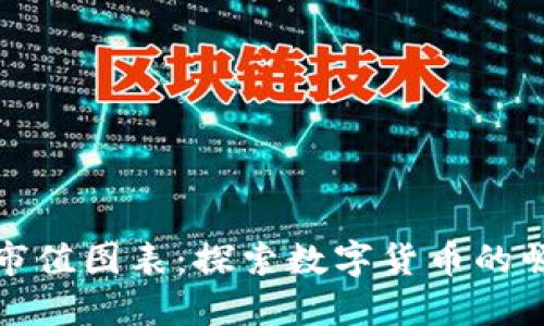 加密货币市值图表：探索数字货币的崛起与未来