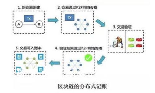 : 探索加密货币的未来：从基础到投资精选