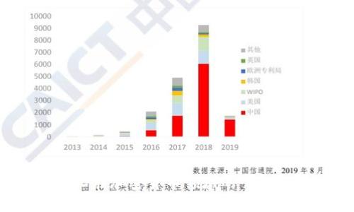 金融IBD在加密货币领域的崛起与机遇