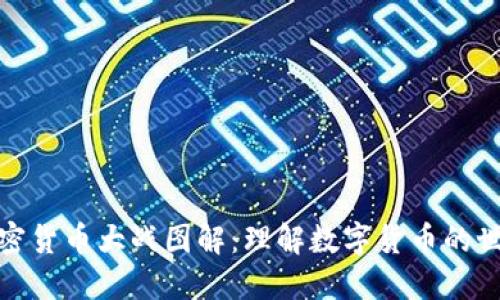 加密货币大战图解：理解数字货币的世界