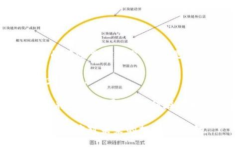 哈马斯与加密货币：黑暗经济中的新兴力量

哈马斯, 加密货币, 黑市经济/guanjianci

在当今的数字时代，加密货币已成为金融交易与投资的重要组成部分。然而，随着比特币等虚拟货币的广泛应用，其背后潜藏的黑暗面与犯罪活动也逐渐浮出水面。哈马斯，一支与中东地区冲突密切相关的武装组织，正是最近引起广泛关注的一个实例。该组织利用加密货币进行资金筹集、洗钱以及其他活动，成为研究黑暗经济的重要案例。本文将深入探讨哈马斯如何与加密货币相结合，以及这一趋势可能带来的影响。

哈马斯的资金来源主要包括传统途径和非传统渠道。传统一方面，包括来自捐赠国的直接经济援助，非传统渠道则表现为贩毒、走私及其他犯罪行为。随着加密货币的兴起，哈马斯开始探索通过虚拟货币筹集资金的新方式，尤其是在金融监管日益严格的背景下，这一手段被认为能够有效规避银行系统的监控。

1. 哈马斯如何利用加密货币进行资金筹集

哈马斯利用加密货币的第一步是建立一个加强的数字基础设施。随着对比特币和以太坊等数字货币的了解加深，他们开始接受比特币捐款，并通过社交媒体平台进行宣传。在这些平台上，他们能够接触到支持其事业的个人和群体，从而不断扩大其资金来源。

通过加密货币进行资金筹集的具体方式包括建立自己的数字钱包、宣传了解加密货币的优势并保证捐赠者的匿名性。例如，哈马斯通过一系列社交媒体账户提醒潜在捐赠者，使用加密货币可以避免信息泄露和追踪。这一策略不仅吸引了小额捐赠者，也引起了多方机构的关注，这使得他们的资金来源更加多样化。

然而，尽管加密货币提供了一定的匿名特性，最终哈马斯仍面临诸多挑战。许多主要的虚拟货币交易平台均受法律法规监管，且很难完全避免国际社会的监控。例如，区块链技术虽然声称能提供匿名性，但其开放性实际上使得所有交易都可被追踪。因此，许多国家已对加密货币交易进行限制，试图抑制与恐怖组织有关的活动。

2. 加密货币的洗钱功能及其对哈马斯的影响

洗钱是哈马斯利用加密货币的重要组成部分。通过复杂的交易和转账，他们能够将原本来源不明的资金隐藏起来。通过多次转移资金，哈马斯使得追踪资金来源变得困难，进而整理和利用这些资金来支持其开展的活动。

为达到洗钱的目的，哈马斯可能会设立多个虚拟平台，利用交易所和暗网进行资金的转移。这种数字化洗钱手段相较于传统洗钱方式，具有更高的隐蔽性和便捷性，且理论上能够有效规避金融犯罪检测机制。

另一方面，哈马斯要想持续开展这一活动，还需不断适应监管机构的打击。随着各国政府加强对加密货币的监控和监管，哈马斯需要及时调整其策略，以确保其资金来源的隐秘性不被破坏。例如，他们可能会寻求更多新的加密货币或小型交易平台，以规避封锁和追踪。

3. 社会与政治对此现象的反应

哈马斯与加密货币的结合引起了国际社会和政治机构的诸多关注。各国政府开始意识到，极端主义组织通过利用新技术和新经济模式融资，可能对全球安全产生深远的影响。随之而来的是加强监管的需求，以及国际合作机制的完善。

各国在监管方面的尝试包括尽量落实反洗钱法规、打击恐怖融资及对数字货币交易的监管。以美国为例，其财政部及其他机构推出了一系列政策，目的在于收紧对虚拟货币的监控。然而，这种监管措施受到了质疑，认为这可能抑制普通公民合法使用加密货币的权利。

从长远来看，哈马斯利用加密货币融资的趋势，可能导致各国更新其监管政策，增强对加密货币市场的了解。因此，虽然短时间内哈马斯能够受益于这一模式，然而，从经济与政治的双重角度，常规的反恐策略依然仍是实现制止的关键。

4. 如何打击哈马斯与加密货币结合带来的风险

面对哈马斯借助加密货币进行资金筹集的现象，解决问题的关键在于综合措施的实施。国家层面的合作显得至关重要，包括加强反恐融资的情报共享、跨国监管和技术合作。

首先，各国政府需要就共享数据与情报进行深入的合作。通过建立数据库，各国能够更好地追踪资金流向，从而有效识别和打击目标。与此同时，与区块链技术服务供应商建立良好沟通，确保对交易的有效监控和分析，也是制定有效政策的重要一环。

其次，公众教育同样不可忽视。公众若具备对加密货币投资风险的了解，能帮助识别潜在的非法募捐活动。此外，通过各种媒体平台强化对恐怖融资的宣传与教育，有助于扼制这类资金流动的进一步发展。

最后，技术创新也是打击哈马斯与加密货币结合的一个有效手段。例如，通过构建更安全、透明的区块链网络，发展更高级别的追溯技术，能在一定程度上遏制黑市经济的扩展。未来，虽然加密货币仍将持续发展，但如何在技术与法律框架中找到平衡，将是全球金融安全的重要挑战。

综上所述，哈马斯与加密货币之间的关系正逐步浮出水面，其背后包含的复杂现象为我们提供了一个深入探讨黑暗经济的契机。通过全面了解这一现象及其可能带来的影响，国际社会才能更为有效地应对未来的挑战和风险。