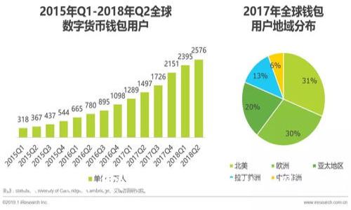 :
彻底了解火币冷钱包与热钱包的区别与选择