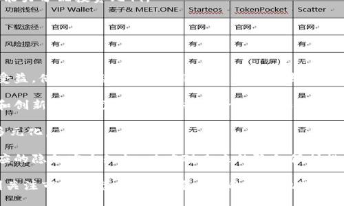   2023年最具潜力的加密货币：投资者不可错过的机会 / 

 guanjianci 加密货币, 投资机会, 区块链技术 /guanjianci 

随着区块链技术的快速发展，加密货币市场已经吸引了越来越多的投资者关注。在众多的加密货币中，有些资产因其技术创新、市场需求以及发展潜力而逐渐显现出更大的价值。在2023年，我们将探索几个最具潜力的加密货币，以帮助投资者抓住投资机会。

首先值得注意的是，比特币（Bitcoin，BTC）作为整个加密货币市场的“王者”，始终在投资者中占据重要地位。作为最早的加密货币，比特币不仅具有广泛的市场接受度，其网络安全性和有限的供给量也使其成为数字黄金，是长期投资的首选。

其次，以太坊（Ethereum，ETH）作为最大的智能合约平台，其在去中心化应用（DApps）和去中心化金融（DeFi）领域的应用潜力巨大。以太坊正在进行的升级（以太坊2.0）将使其网络速度更快，费用更低，从而吸引更多的开发者和用户。

此外，许多新兴的加密货币，如卡尔达诺（Cardano，ADA）和波卡（Polkadot，DOT），也因其独特的共识机制和生态系统而受到投资者的关注。卡尔达诺以其科学的研究背景和分层设计而受到青睐，而波卡则致力于实现不同区块链间的互操作性，这使得它在未来的区块链生态中具有重要性。

在此基础上，我们将深入探讨如何评估加密货币的潜力、选择合适的投资标的以及未来趋势预测。同时，我们将回答一些与加密货币相关的常见问题，帮助投资者更全面地了解这一动态的市场。

如何评估加密货币的潜力？

评估加密货币的潜力是投资者在进入市场前不可或缺的一步，通常可以从多个方面进行深入分析：

1.  **技术基础**：每种加密货币背后都有其特定的技术和白皮书。良好的技术基础往往能推动项目的发展。例如，以太坊的智能合约平台允许开发者构建各种去中心化应用，而波卡则通过其平行链技术解决了区块链间的兼容性问题。

2.  **团队背景**：一个成功的项目离不开其团队的支持。查看项目创始人及核心团队的背景，尤其是他们在区块链领域的经验、历史和成就，会为投资者提供重要的信心依据。

3.  **市场需求**：分析加密货币是否能够解决实际问题或满足用户需求。市场需求的存在将直接影响到加密货币的长期价值。例如，随着安全性和隐私需求的增加，以隐私币为代表的币种（如门罗币）可能会受到更多关注。

4.  **社区支持**：强大的社区往往是一个加密项目成功的关键因素。可以在社交媒体、论坛和开发者平台上查看该项目的用户基础、活跃度以及社区的参与情况。

5.  **经济模型**：理解加密货币的盈亏模式和供需关系。供需关系直接影响价格波动，例如比特币通过固定的每四年减半机制控制其供应量，这一机制显著影响了其价值。

全面评估时，投资者还应该结合宏观环境如法律法规、市场状况等多维度分析，以获得更全面的判断。

如何选择合适的加密货币进行投资？

选择合适的加密货币进行投资并非易事，投资者需要在市场中寻找价值和机遇。以下是一些选择投资对象时的要素：

1.  **了解投资风格**：投资者必须确定自己的风险偏好。是追求短期利润的投机者，还是寻求长期持有的价值投资者？短期投资者可能更关注波动性大的币种，而长期投资者则可能更倾向于技术和市场前景好的项目。

2.  **分散投资**：为了降低风险，可以考虑将资金分散到多种加密货币上。这样，即使某一币种表现不佳，其他币种的收益也能弥补损失，增加整体投资组合的稳健性。

3.  **监测市场动态**：加密货币市场经常受到新闻、政策和技术发展的影响。投资者应定期关注市场动态，及时调整投资策略。例如，某一国家如果对加密货币采取更为友好的政策，相关项目的价值可能会迅速上升。

4.  **长期趋势**：善于发现和把握长期趋势可能会为投资者带来丰厚的回报。例如，随着越来越多的企业进军区块链技术，相关服务的需求将不断上涨。选择拥有良好应用场景的币种可能更具未来投资价值。

加密货币市场的未来趋势

加密货币市场正处于快速发展的阶段，各种趋势共同推动着这一领域的创新和变革。以下是几个关键趋势：

1.  **去中心化金融（DeFi）的繁荣**：DeFi正在引领资本流动的新风潮，使用户能够在没有传统金融机构的介入下完成借贷、交易和投资。在未来，随着协议的不断完善和用户群体的扩大，DeFi的潜力将更加显著。

2.  **NFT与元宇宙的结合**：NFT（非同质化代币）将会继续与越来越多的文化、娱乐和游戏产业结合，为用户创造全新的数字体验。随着元宇宙的兴起，NFT市场也将迎来新的机会。

3.  **合规化趋势的加强**：各国对于加密货币的监管正在逐步加强，市场参与者需更加关注合规问题。合规化将有助于提升市场稳定性和投资者的信心。

4.  **可持续发展问题的重视**：随着环保理念的普及，越来越多的加密项目开始向碳中和和低能耗方向转型。参与者和开发者需关注这一趋势，以面向未来的方向推动市场发展。

加密货币投资的风险及如何规避

尽管加密货币市场的投资机会令人心动，但其高波动性与不确定性也给投资者带来了巨大的风险。在此，我们提出一些规避风险的策略：

1.  **深入研究**：充分了解每一项投资的背景、技术和市场表现，以获得足够的信息来做出明智的投资决策。不要仅依赖外部信息或社交媒体的建议。

2. **设定合理的亏损底限**：设定止损点，确保在市场不利的时候及时止损，避免损失扩大。保持理性的投资心态，避免因情绪化决定而做出错误的选择。

3.  **跟踪市场动态**：定期检查市场趋势、项目更新以及其他可能影响投资的因素，在必要时调整投资组合。

4.  **寻求专业意见**：在进入新市场或不熟悉的项目时，考虑寻求专业的投资顾问或分析师的意见，以确保你的分析基于专业的市场视角。

总结与展望

加密货币市场是一个充满潜力与挑战的投资领域。为了在这个动态市场中获得成功，投资者不仅需要评估和选择合适的项目，还要具备良好的风险管理能力。随着技术的发展和市场的成熟，未来将会涌现出更多的机会，而这些机会需要投资者的敏锐目光和实验精神去挖掘。

无论是比特币、以太坊，还是新兴的区块链项目都代表着一种未来的可能性。在这场数字资产的变革之中，哪些投资机会最终能够脱颖而出，仍然是一道未解的谜，而这也正是加密货币市场的魅力所在。

与加密货币相关的常见问题解答

面对加密货币市场的巨大波动和复杂性，许多投资者常常抱有疑问，以下是一些常见问题的解答：

1. 加密货币的安全性如何保障？

加密货币的安全性是投资者必须关注的一个关键点，因为其市场中存在着黑客攻击、诈骗等风险。以下是保障加密货币安全的一些措施：

1.  **使用硬件钱包**：硬件钱包相较于软件钱包具有更高的安全性，它将私钥存储在设备中，不受到恶意软件的攻击。硬件钱包如Ledger和Trezor是市场上知名的产品。

2.  **启用双重身份验证**：许多交易平台和钱包提供双重身份验证功能，可以有效增加账号的安全性，确保只有授权用户能够访问。

3.  **定期更新密码**：使用强密码，并定期更换。同时避免在不同平台使用相同密码，以减少被黑客攻击后引发的连锁效应。

4.  **规避钓鱼网站**：增加警觉性，绝对不在可疑网站上输入个人信息。确保访问的网站是官方或经过验证的网站，避免因点击钓鱼链接而导致的财产损失。

5.  **及时了解市场动态**：关注与安全相关的新闻，及时了解任何潜在的安全威胁和漏洞。这将帮助投资者更快地做出应对措施，避免资产损失。

2. 如何应对加密货币市场的波动？

加密货币市场以其高波动性而闻名，投资者在市场中可能经历价格迅速波动的情况。应对这一挑战的策略包括：

1.  **制定投资策略**：在进入市场前，应制定明确的投资策略，包括买入和卖出的条件，以及波动间的调整计划，从而减少情绪对投资决策的影响。

2.  **保持冷静与理性**：面对价格迅速上涨或下跌时，保持内心的冷静和理性，切忌因短期波动而做出冲动决策。许多成功的投资者都是通过坚持长期观点而从中获益。

3.  **市场分析与研究**：定期进行市场分析，从基本面和技术面两方面了解市场动态，这将帮助投资者对市场趋势有清晰的认识，减少盲目抉择的风险。

4.  **设定合理的止损点**：投资者应根据市场情况设定止损点。当价格触及止损点时，及时采取退出措施，避免更大的损失。

5.  **利用专业工具**：使用止盈、止损订单等工具，在价格波动剧烈时，自动化实施投资策略，降低交易时的决策压力。

3. 参与加密货币投资时需具备哪些知识？

参与加密货币投资需具备一定的基础知识，以便在复杂的市场环境中快速做出响应：

1.  **区块链基础知识**：理解区块链的基本原理，包括去中心化、智能合约、共识机制等，能帮助投资者更好地理解加密货币的运作机制。

2.  **市场动态与趋势**：了解行业的最新动态，包括新项目的推出、市场政策的变化等，能帮助进行高级别的市场预测。

3.  **技术分析与趋势判断**：学习如何进行基本的技术分析，如K线图、趋势线、历史价格数据等，这对于投资者判断入市或出市的时机大有帮助。

4.  **合规与法规**：了解各国对于加密货币的法律监管动态及政策导向，例如反洗钱法、消费者保护措施等，以免在投资过程中触犯相关法律法规而导致损失。

5.  **心理素质与风险管理**：在市场波动时，保持良好的心理素质。同时掌握基本的风险管理技巧，根据自己的风险承受能力分配投资比例。

4. 加密货币投资的未来趋势是什么？

随着区块链技术的持续演进和加密市场的日益成熟，未来加密货币投资的趋势包括：

1.  **更多功能的移植**：随着技术的发展，越来越多的传统金融服务会通过去中心化金融平台进行复刻，使更多的用户受益。借贷、保险、支付等服务将进一步去中心化，推动市场的扩大。

2.  **全球化趋势**：加密货币是一种全球化的资产，越来越多的国家和地区将会开放市场形成竞争，进一步促进流动性和创新能力。尤其是在新兴经济体中，加密货币服务将成为重要的金融补充。

3.  **多样化的资产类别**：未来，加密市场可能会涌现出更多种类的资产，包括数字身份、数字权益等，用户体验将更加多元化。

4.  **重视用户隐私**：随着数字隐私意识的增强，隐私币和隐私保护技术将在市场中迎来更大的需求，用户需要具备相应的隐私安全知识，以应对未来的隐私保护挑战。

总之，加密货币市场充满机遇和挑战，了解并掌握相关知识，才能在快速变化的市场中找到合适的立足之地。投资者需时刻关注市场动态，以便把握未来的发展机遇。