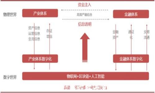 
探索93种加密货币：新兴数字资产的未来前景