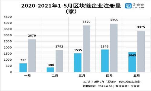 探索库神冷钱包的功能：您数字资产安全的守护者