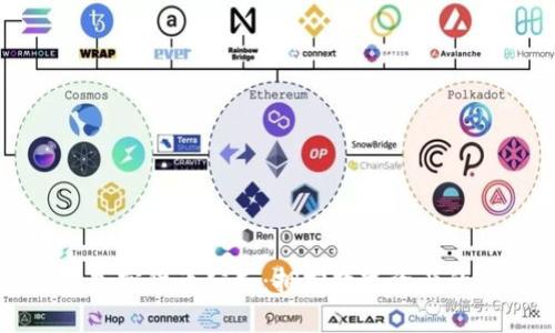 首尔加密货币公民：拥抱数字资产的未来
