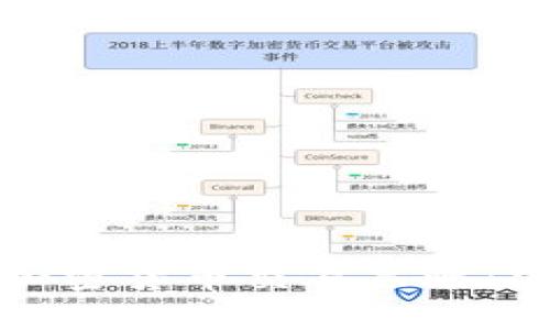 如何您的每日加密货币交易策略：实用技巧与秘诀
