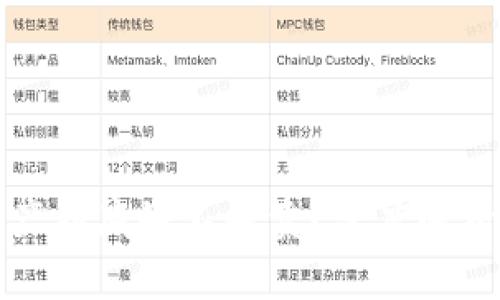冷钱包中的数字资产到底好不好卖？深度解析让你了解市场真相