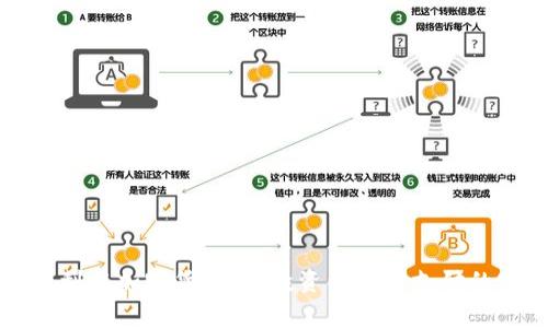 如何智慧利用加密货币：从投资到日常支付的实用指南